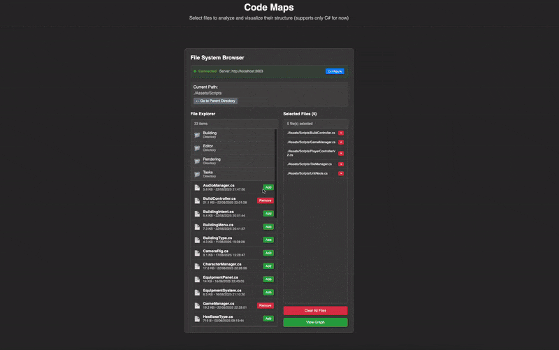 CodeMaps: Visualizing Dependencies in C# and TypeScript Projects